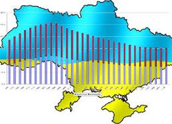 І числа вміють говорити