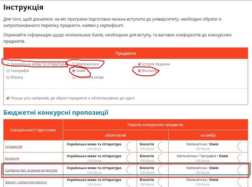 Вибір спеціальності за наявними сертифікатами ЗНО