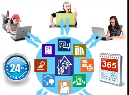 We are developing a system of internal quality assurance of education and the principles of "student-centered learning" based on the results of the survey