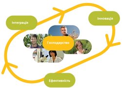 Захист і карантин рослин