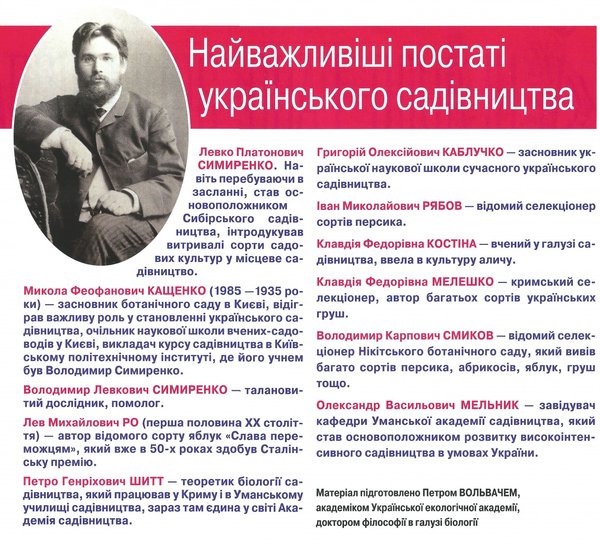 Найважливіші постаті українського садівництва