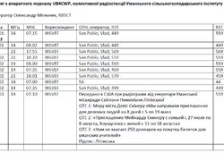 Витяг з апаратного журналу UB4CWP з відправленими в США радіограмами